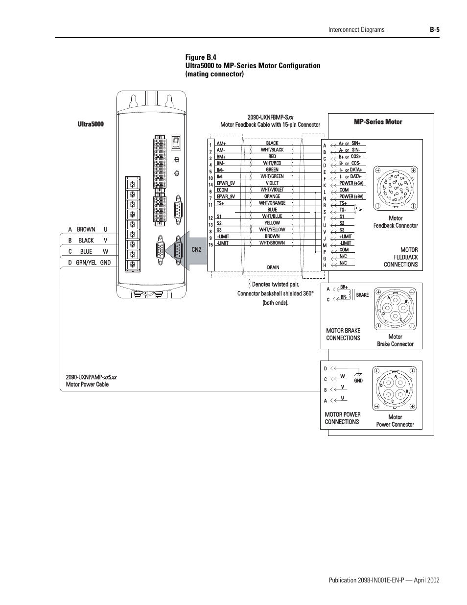 Ultra5000, Mp-series motor | Rockwell Automation 2098-IPD-xxx Ultra5000 Intelligent Positioning Drives Installation Manual User Manual | Page 117 / 160
