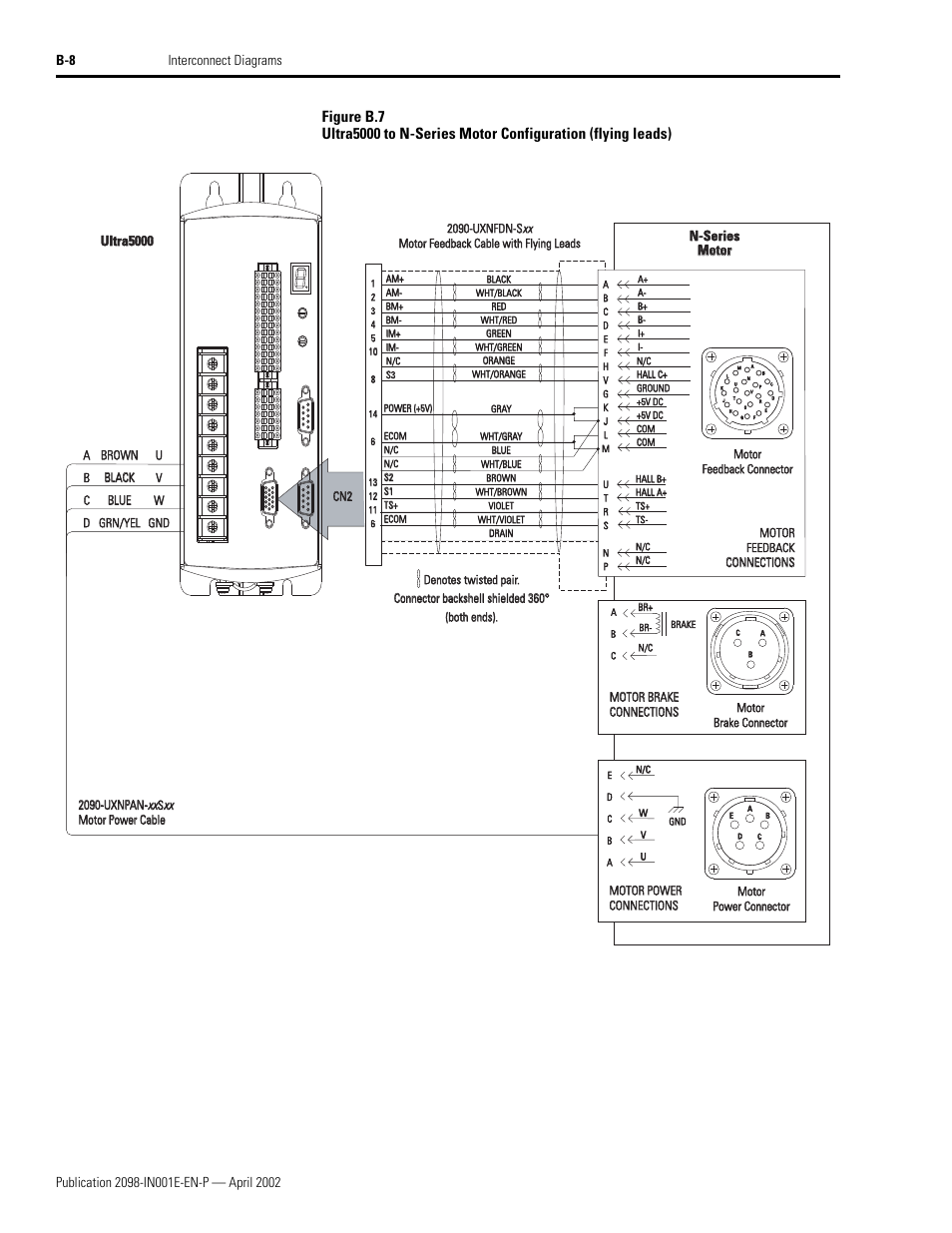 N-series, N-series motor motor, Ultra5000 | Rockwell Automation 2098-IPD-xxx Ultra5000 Intelligent Positioning Drives Installation Manual User Manual | Page 120 / 160