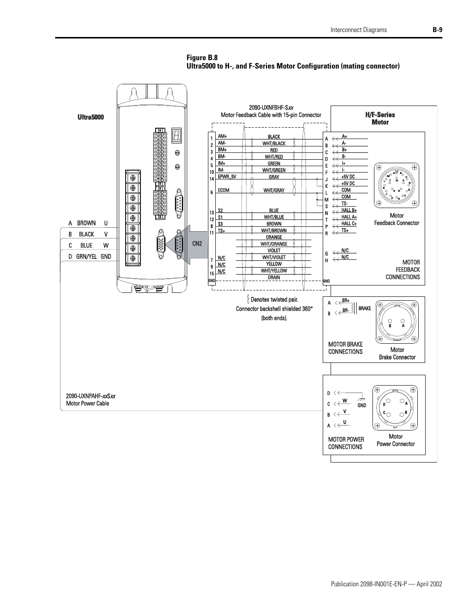 H/f-series, H/f-series motor motor, Ultra5000 | Rockwell Automation 2098-IPD-xxx Ultra5000 Intelligent Positioning Drives Installation Manual User Manual | Page 121 / 160