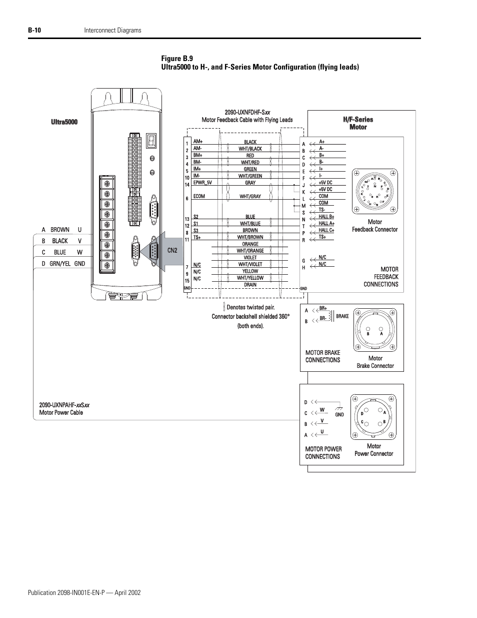 H/f-series, H/f-series motor motor, Ultra5000 | Rockwell Automation 2098-IPD-xxx Ultra5000 Intelligent Positioning Drives Installation Manual User Manual | Page 122 / 160