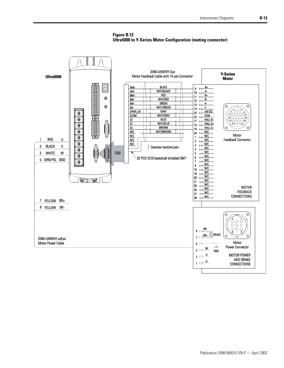 Y-series, Y-series motor motor, Ultra5000 | Rockwell Automation 2098-IPD-xxx Ultra5000 Intelligent Positioning Drives Installation Manual User Manual | Page 125 / 160