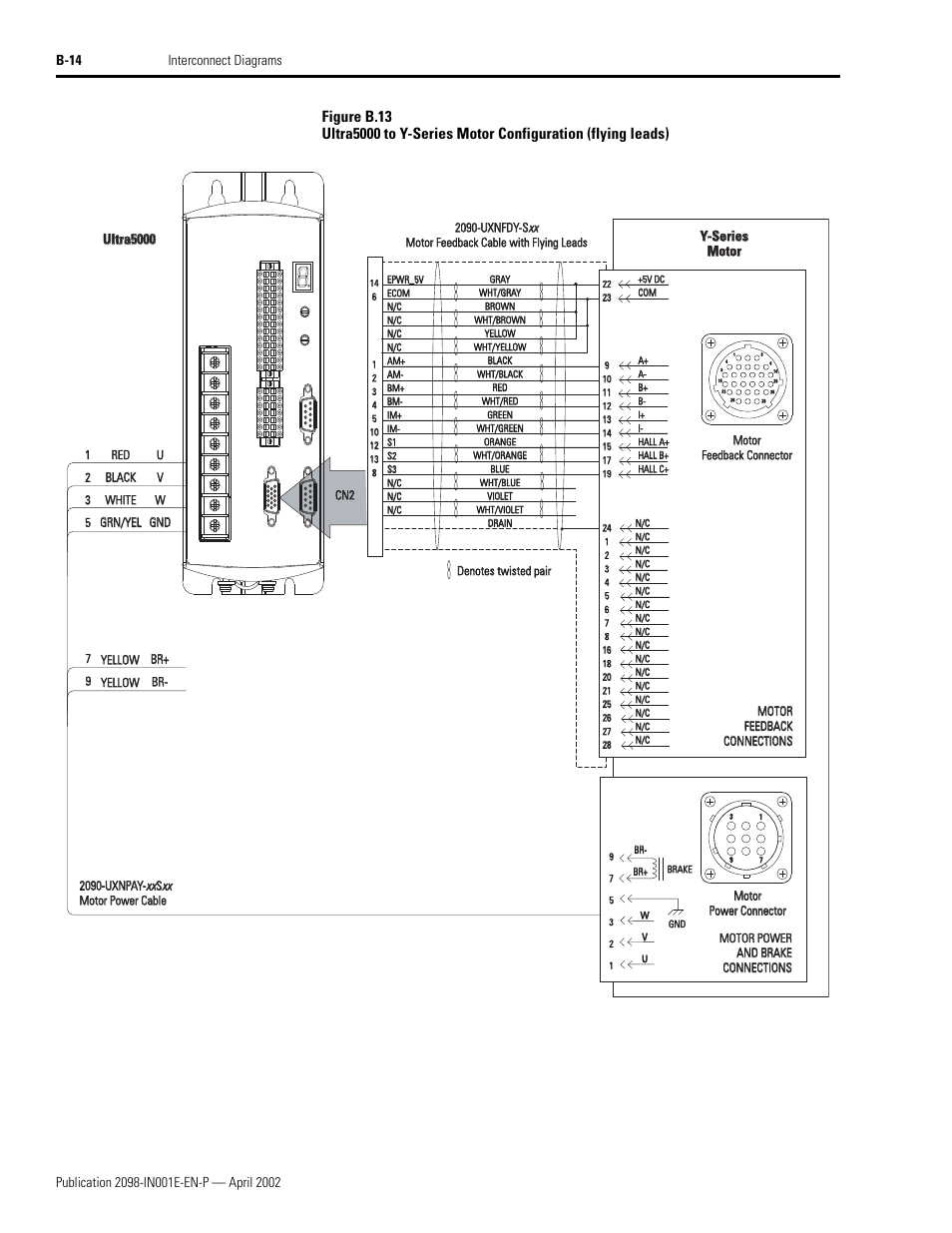 Y-series, Y-series motor motor, Ultra5000 | Rockwell Automation 2098-IPD-xxx Ultra5000 Intelligent Positioning Drives Installation Manual User Manual | Page 126 / 160