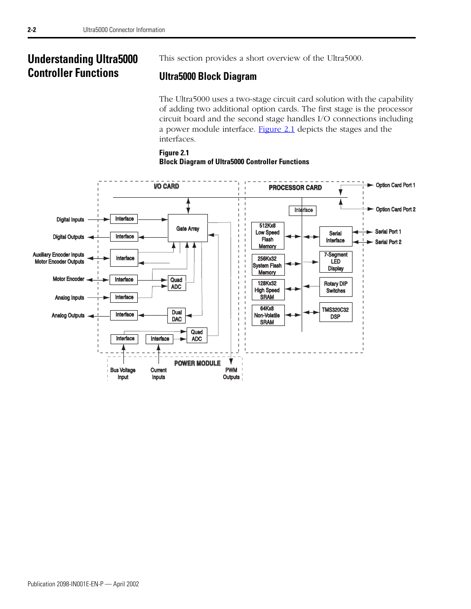 Understanding ultra5000 controller functions, Ultra5000 block diagram, Understanding ultra5000 controller functions -2 | Ultra5000 block diagram -2 | Rockwell Automation 2098-IPD-xxx Ultra5000 Intelligent Positioning Drives Installation Manual User Manual | Page 28 / 160