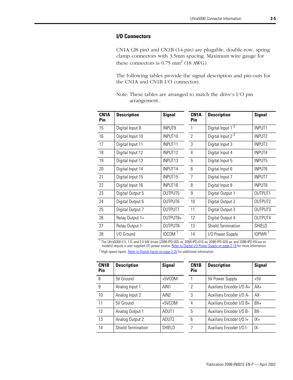 I/o connectors, I/o connectors -5 | Rockwell Automation 2098-IPD-xxx Ultra5000 Intelligent Positioning Drives Installation Manual User Manual | Page 31 / 160