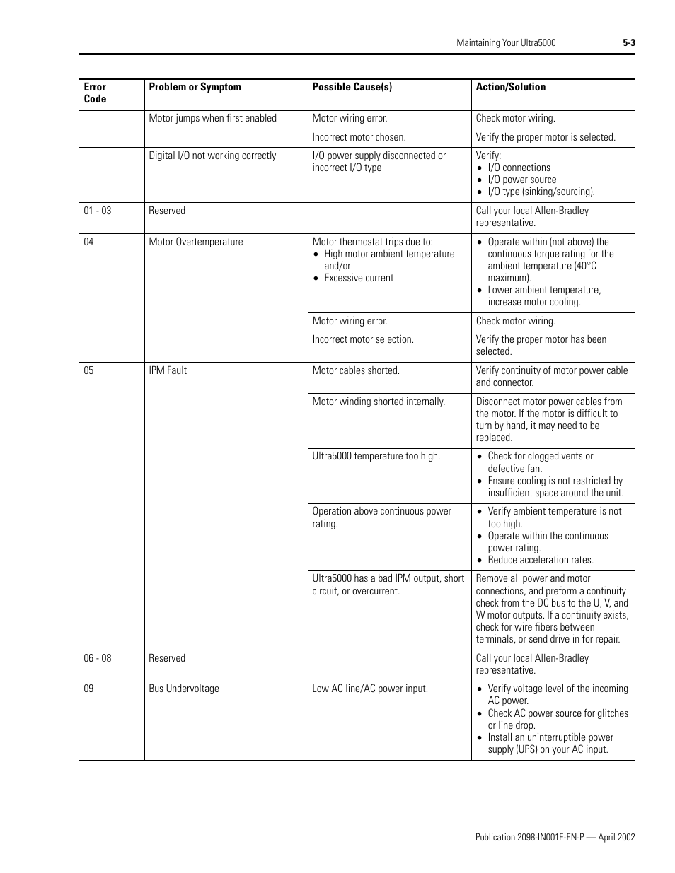Rockwell Automation 2098-IPD-xxx Ultra5000 Intelligent Positioning Drives Installation Manual User Manual | Page 89 / 160