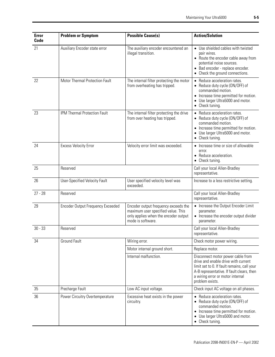Rockwell Automation 2098-IPD-xxx Ultra5000 Intelligent Positioning Drives Installation Manual User Manual | Page 91 / 160