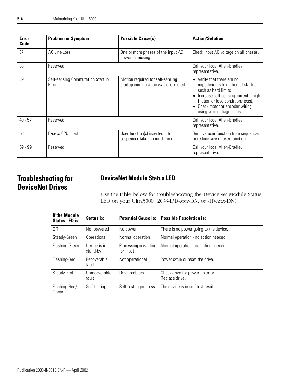 Troubleshooting for devicenet drives, Devicenet module status led, Troubleshooting for devicenet drives -6 | Devicenet module status led -6 | Rockwell Automation 2098-IPD-xxx Ultra5000 Intelligent Positioning Drives Installation Manual User Manual | Page 92 / 160