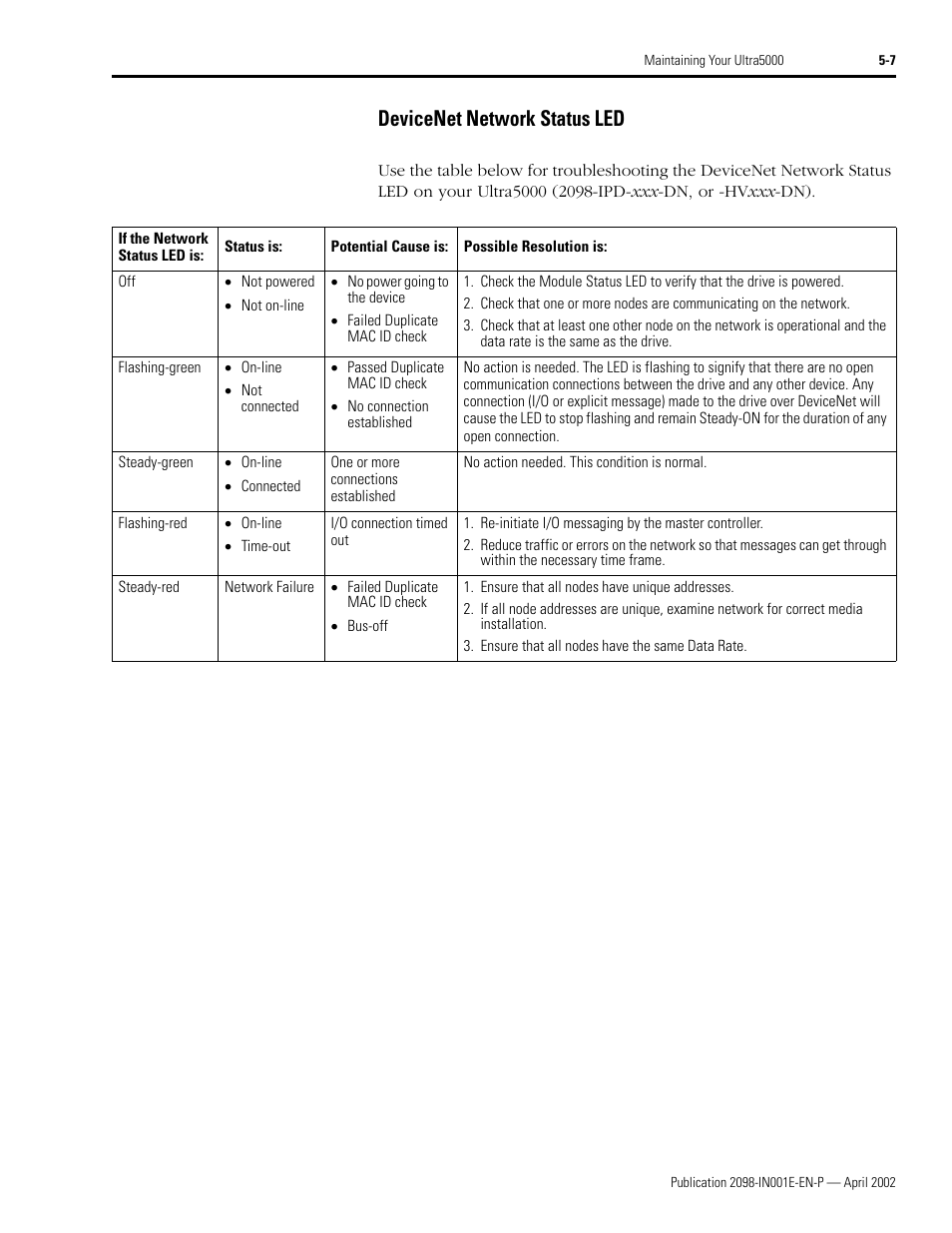 Devicenet network status led, Devicenet network status led -7 | Rockwell Automation 2098-IPD-xxx Ultra5000 Intelligent Positioning Drives Installation Manual User Manual | Page 93 / 160