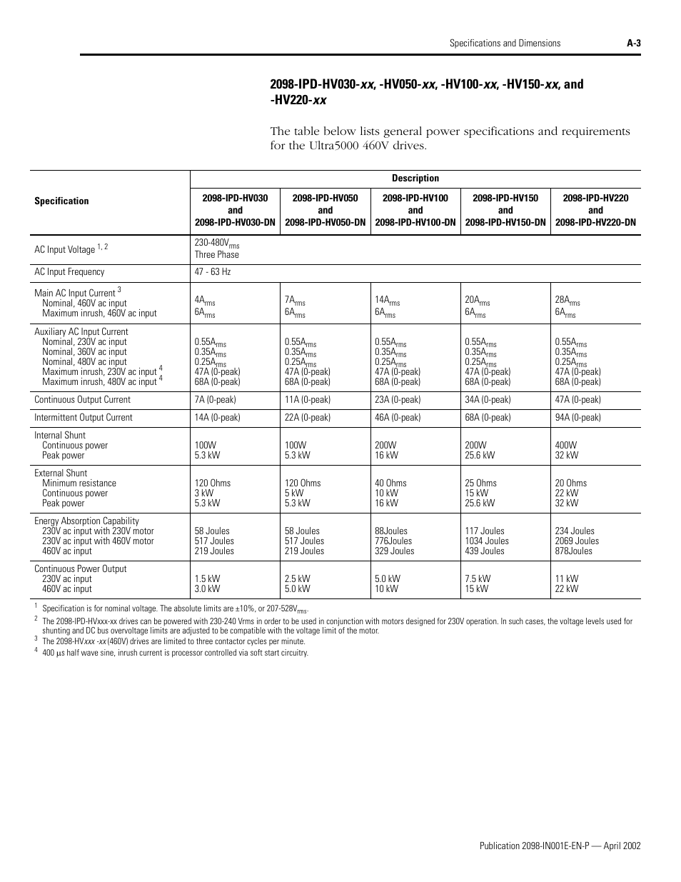 2098-ipd-hv030 | Rockwell Automation 2098-IPD-xxx Ultra5000 Intelligent Positioning Drives Installation Manual User Manual | Page 99 / 160