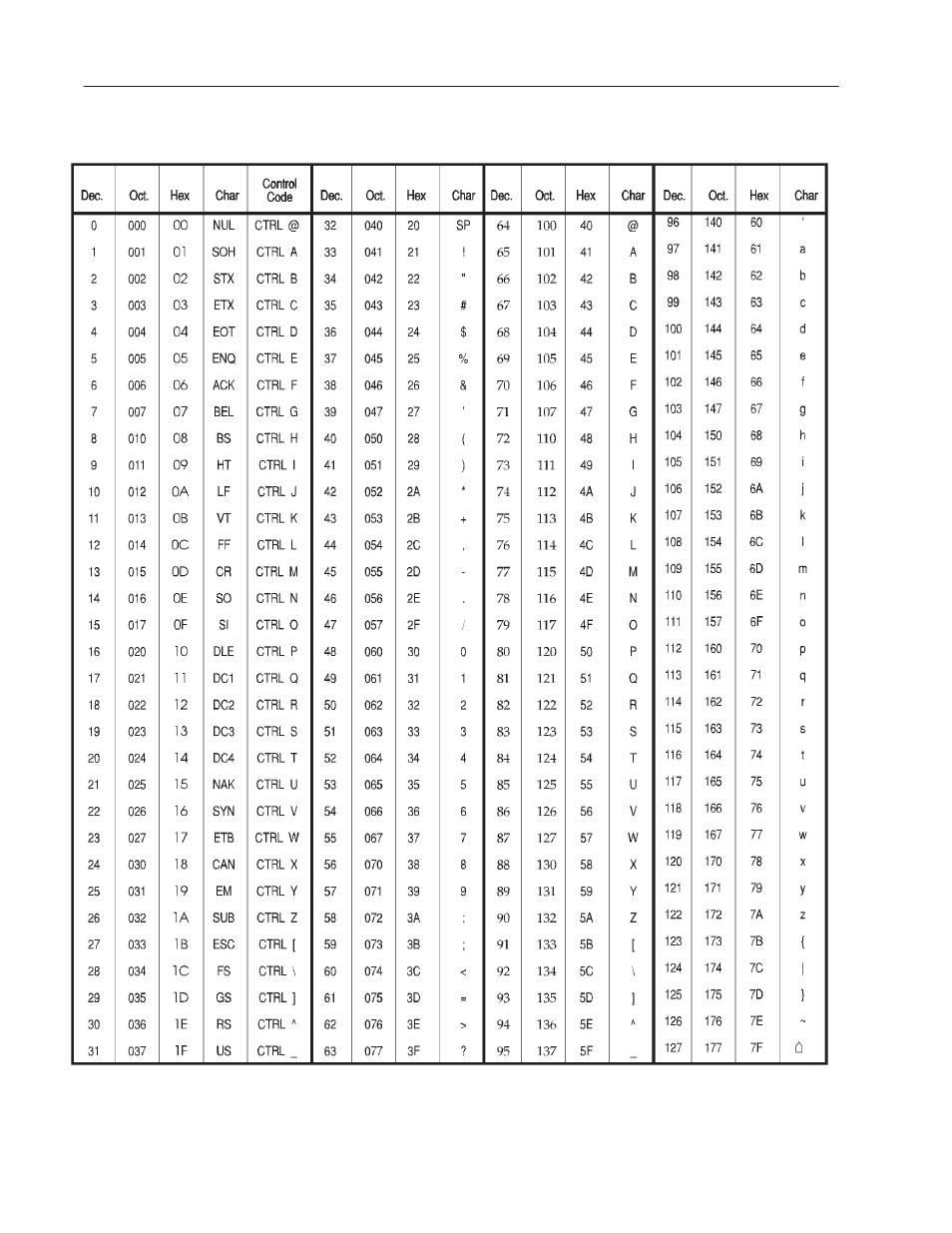 Ascii character set | Rockwell Automation 2711-ND3 PanelBuilder v2.60 Software User Manual User Manual | Page 480 / 502