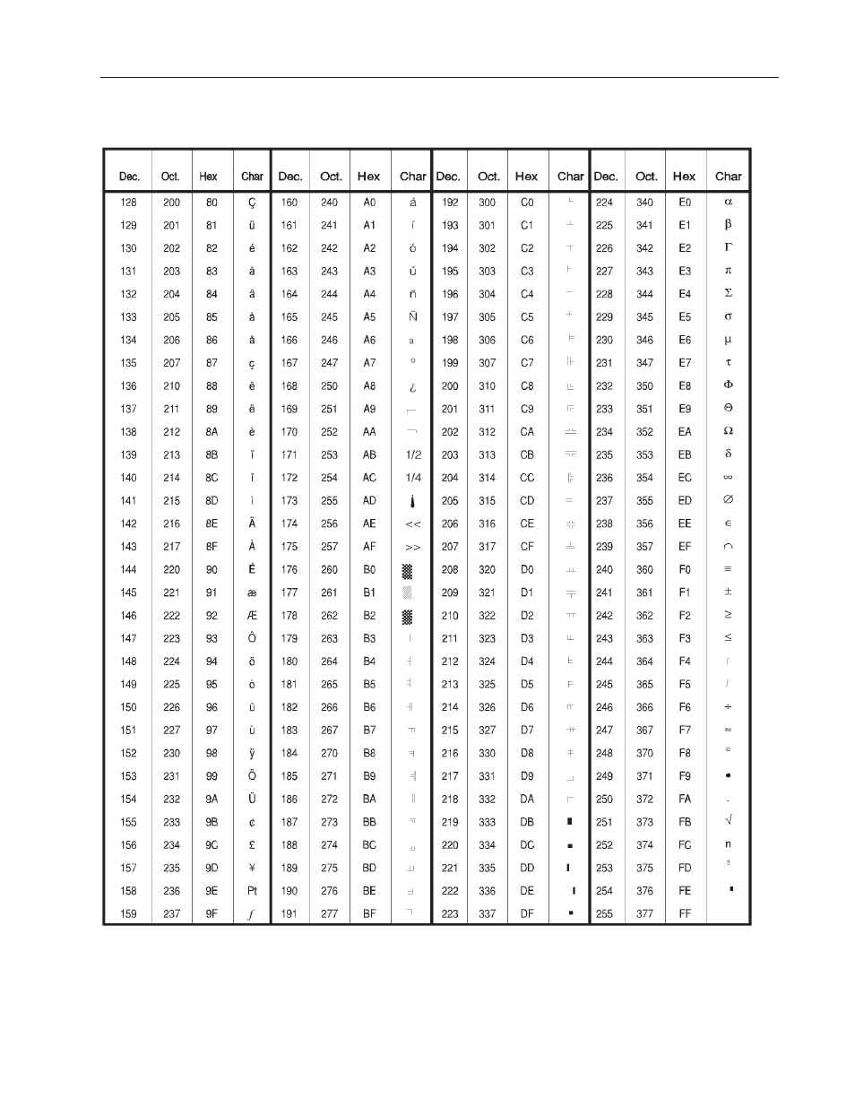 Extended ascii character set | Rockwell Automation 2711-ND3 PanelBuilder v2.60 Software User Manual User Manual | Page 481 / 502