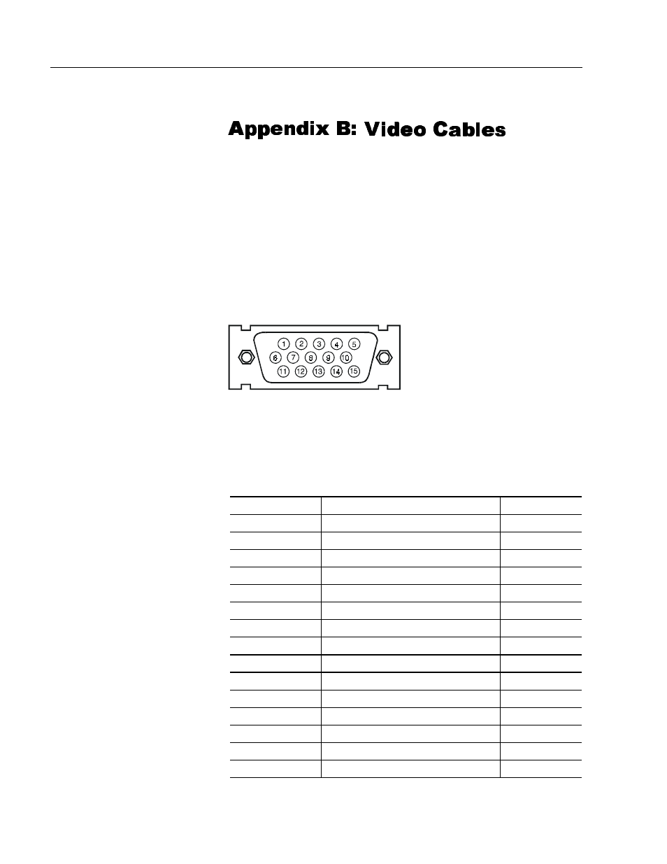 Appendix b: video cables, Hd-15 connectors, Sshqgl[ % sshqgl[ % 9 9lghr & lghr &ddeohv eohv | Rockwell Automation 6157-C User Manual User Manual | Page 46 / 50