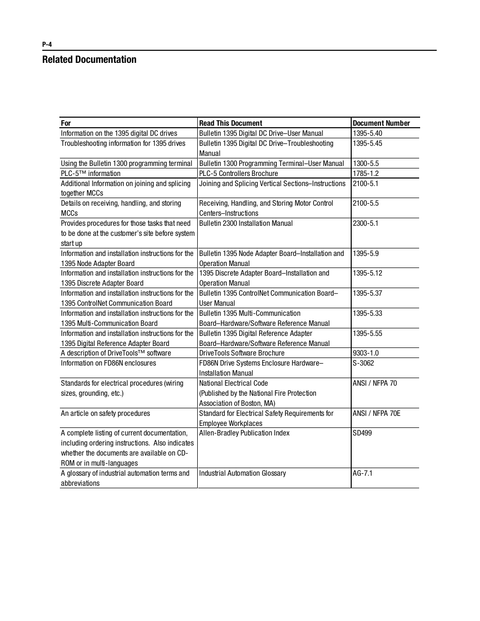 Related documentation | Rockwell Automation 1395 Digital DC Drive User Manual | Page 10 / 91