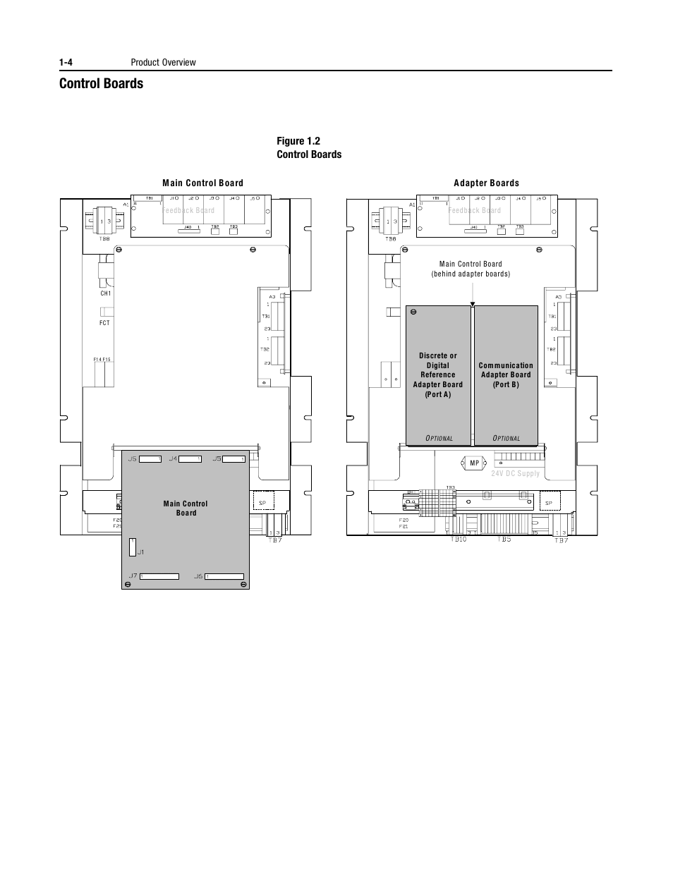 Control boards, Control boards -4, Figure 1.2 control boards | Rockwell Automation 1395 Digital DC Drive User Manual | Page 16 / 91