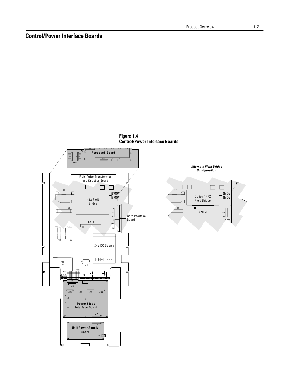 Control/power interface boards, Control/power interface boards -7, Figure 1.4 control/power interface boards | Rockwell Automation 1395 Digital DC Drive User Manual | Page 19 / 91
