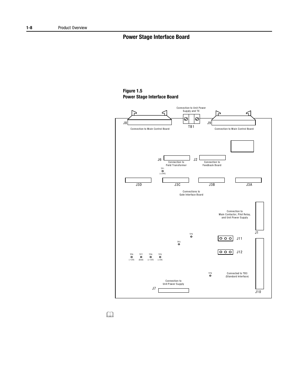 Power stage interface board, Power stage interface board -8, Figure 1.5 power stage interface board | 8 product overview | Rockwell Automation 1395 Digital DC Drive User Manual | Page 20 / 91