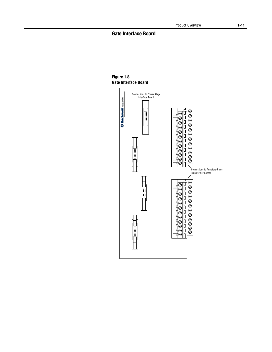 Gate interface board, Gate interface board -11, Figure 1.8 gate interface board | Rockwell Automation 1395 Digital DC Drive User Manual | Page 23 / 91