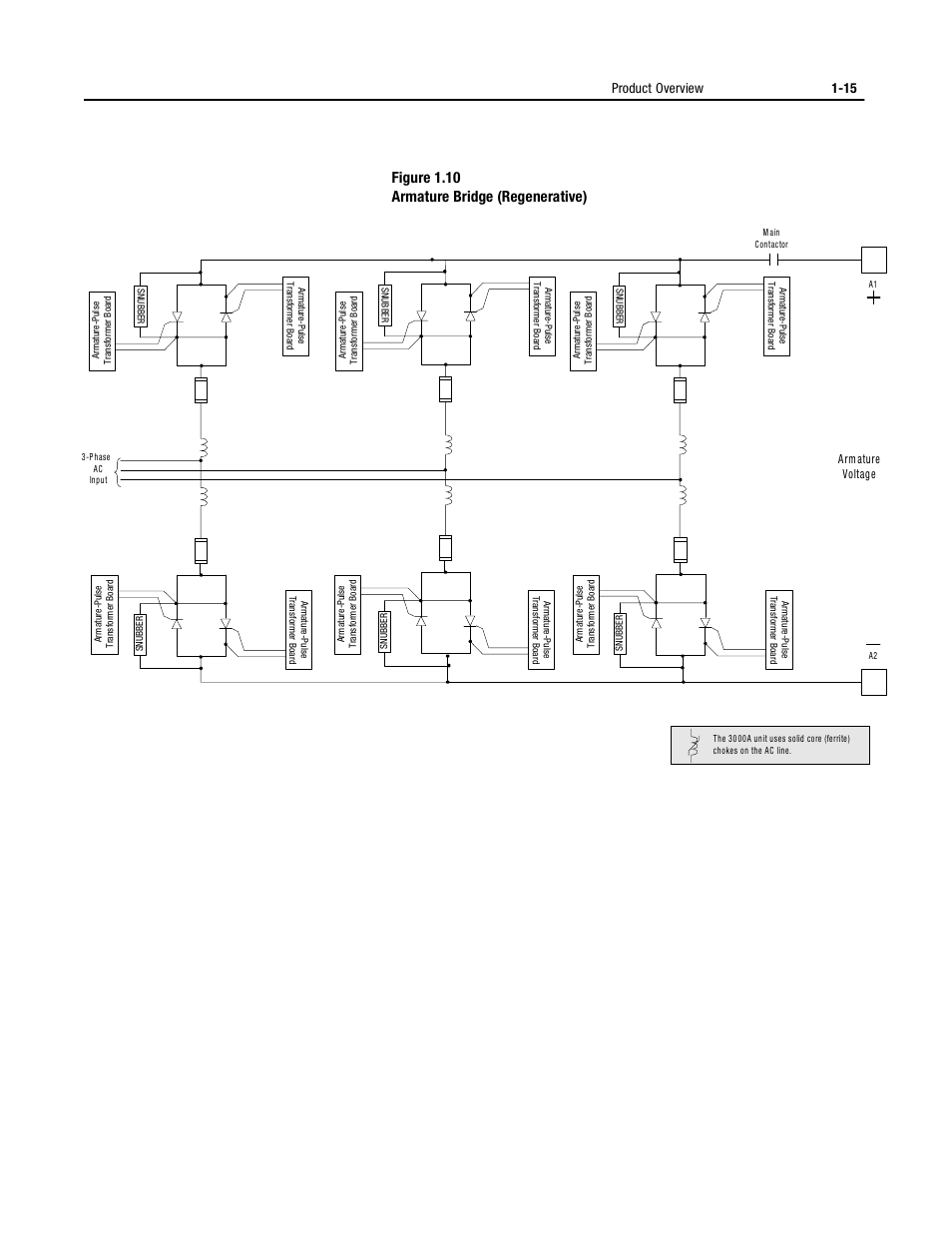 Figure 1.10 armature bridge (regenerative), Product overview 1-15 | Rockwell Automation 1395 Digital DC Drive User Manual | Page 27 / 91