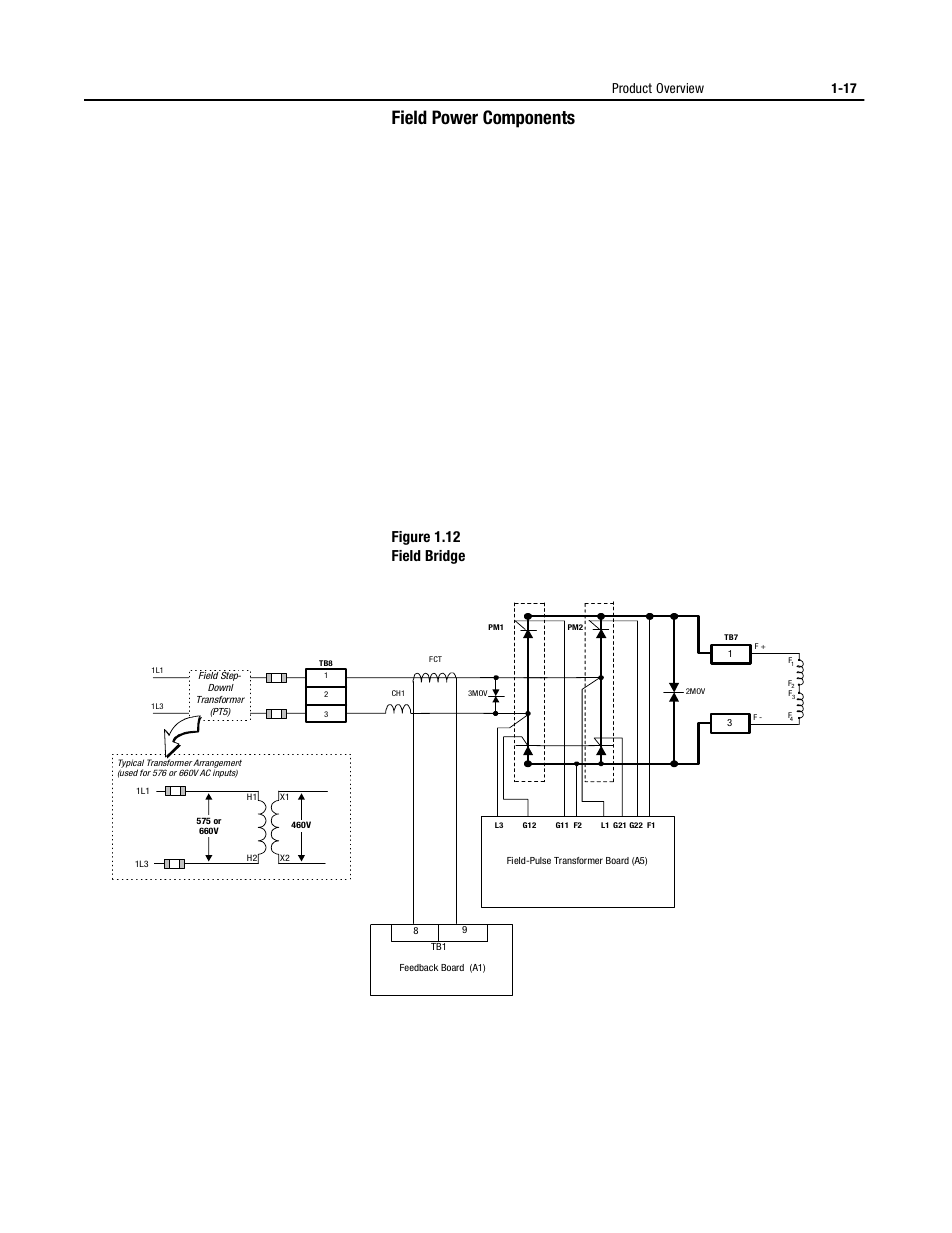 Field power components, Field power components -17, Figure 1.12 field bridge | Product overview 1-17 | Rockwell Automation 1395 Digital DC Drive User Manual | Page 29 / 91