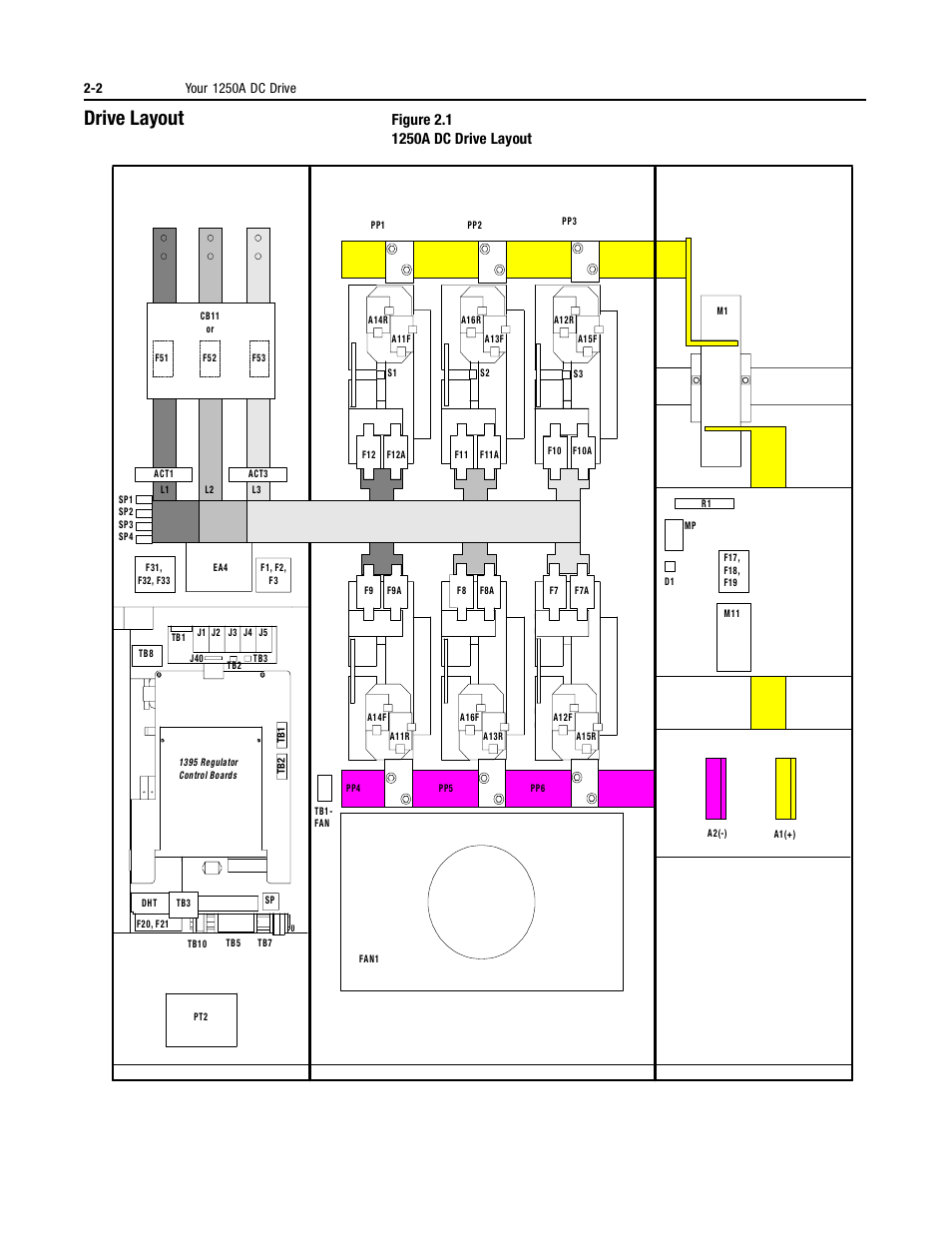 Drive layout, Drive layout -2, Disconnect bay bridge bay contactor bay | Rockwell Automation 1395 Digital DC Drive User Manual | Page 32 / 91