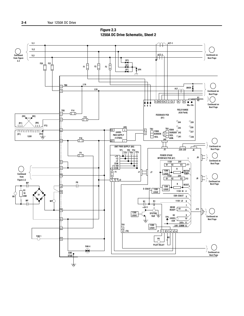 Rockwell Automation 1395 Digital DC Drive User Manual | Page 34 / 91
