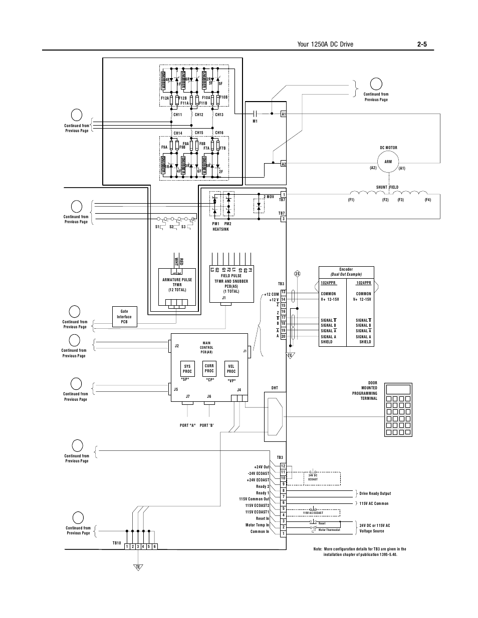Rockwell Automation 1395 Digital DC Drive User Manual | Page 35 / 91