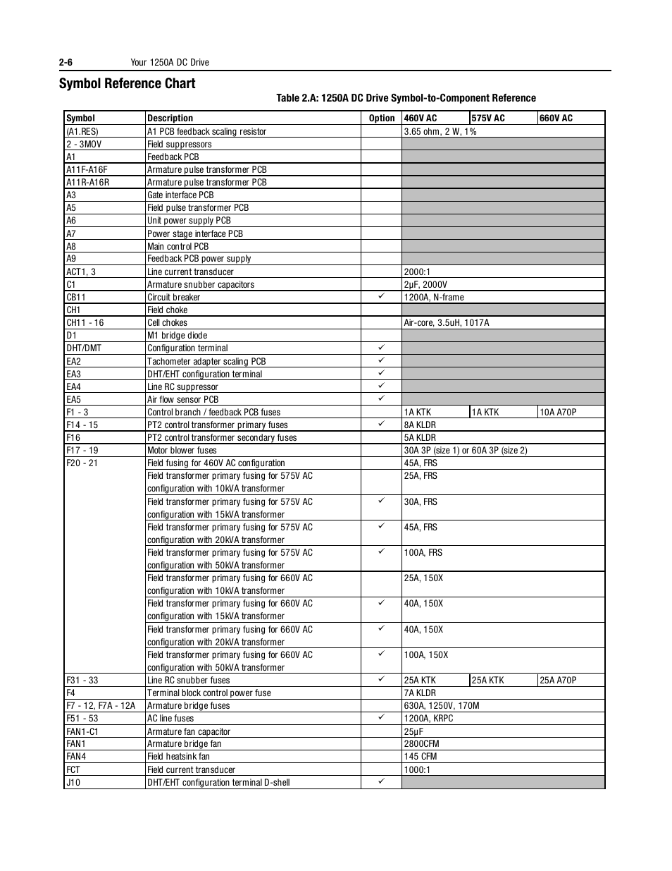 Symbol reference chart, Symbol reference chart -6 | Rockwell Automation 1395 Digital DC Drive User Manual | Page 36 / 91