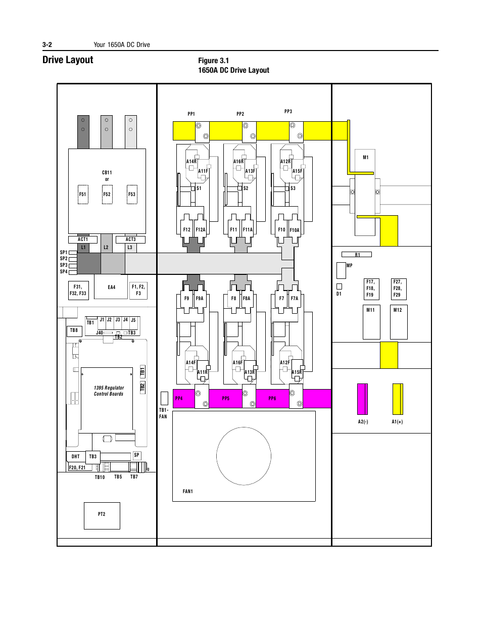 Drive layout, Drive layout -2, Disconnect bay bridge bay contactor bay | Rockwell Automation 1395 Digital DC Drive User Manual | Page 40 / 91