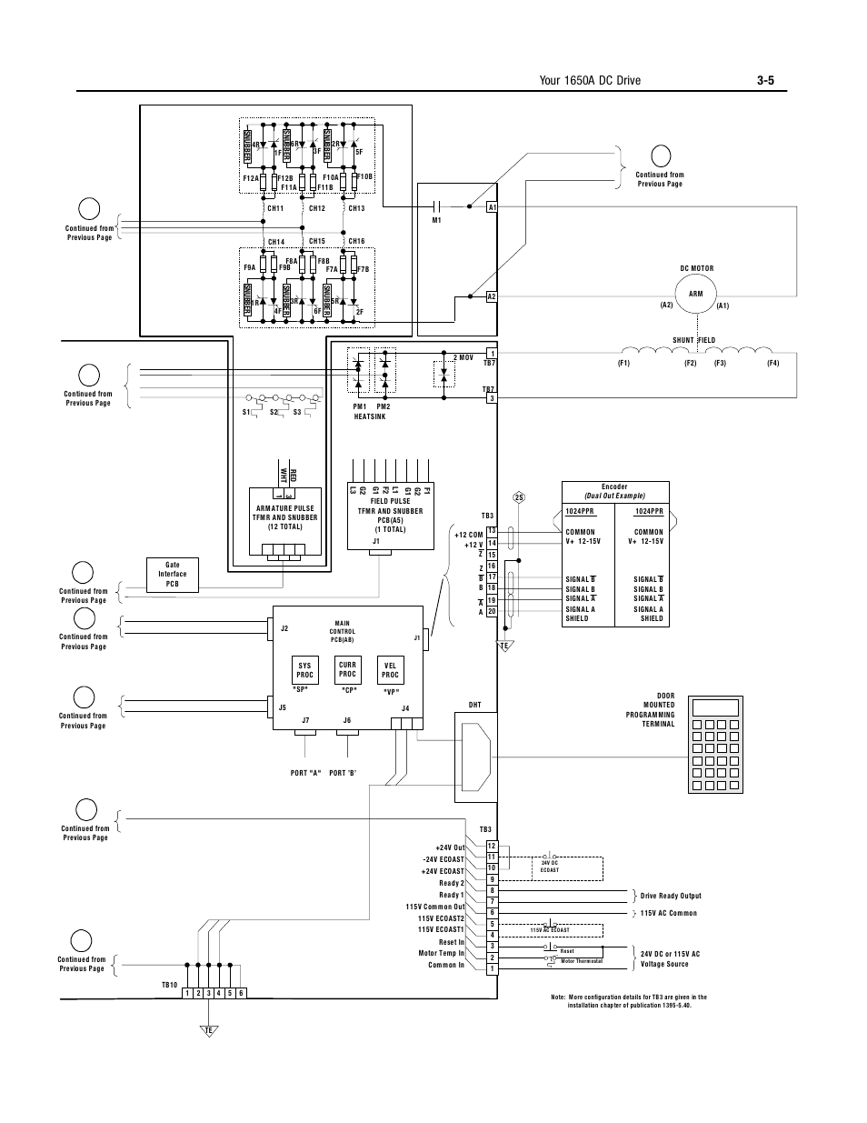 Rockwell Automation 1395 Digital DC Drive User Manual | Page 43 / 91