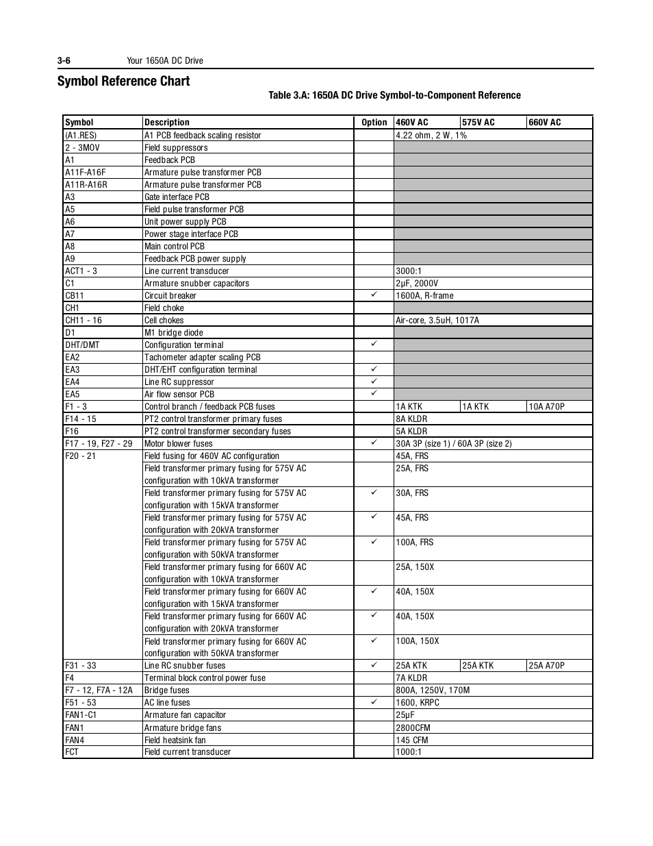 Symbol reference chart, Symbol reference chart -6 | Rockwell Automation 1395 Digital DC Drive User Manual | Page 44 / 91