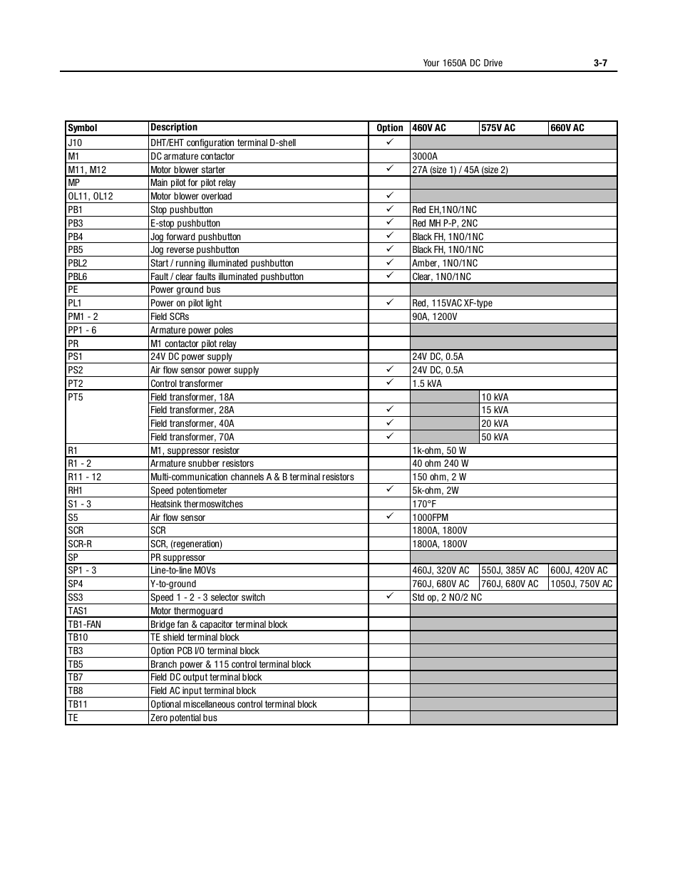 Rockwell Automation 1395 Digital DC Drive User Manual | Page 45 / 91