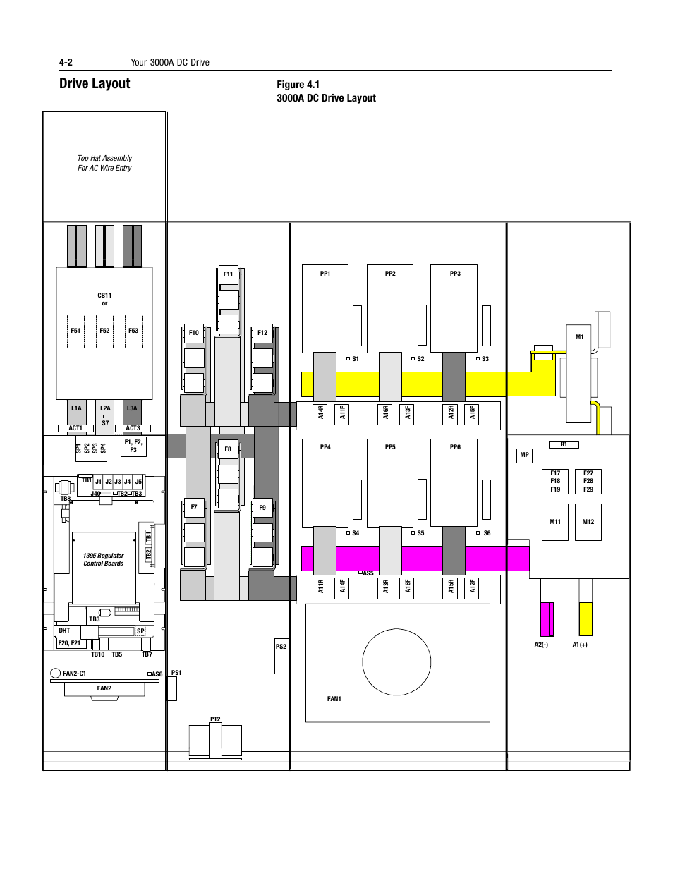 Drive layout, Drive layout -2 | Rockwell Automation 1395 Digital DC Drive User Manual | Page 48 / 91