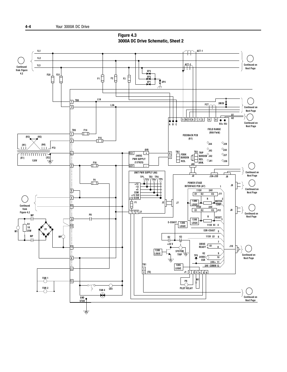 Rockwell Automation 1395 Digital DC Drive User Manual | Page 50 / 91