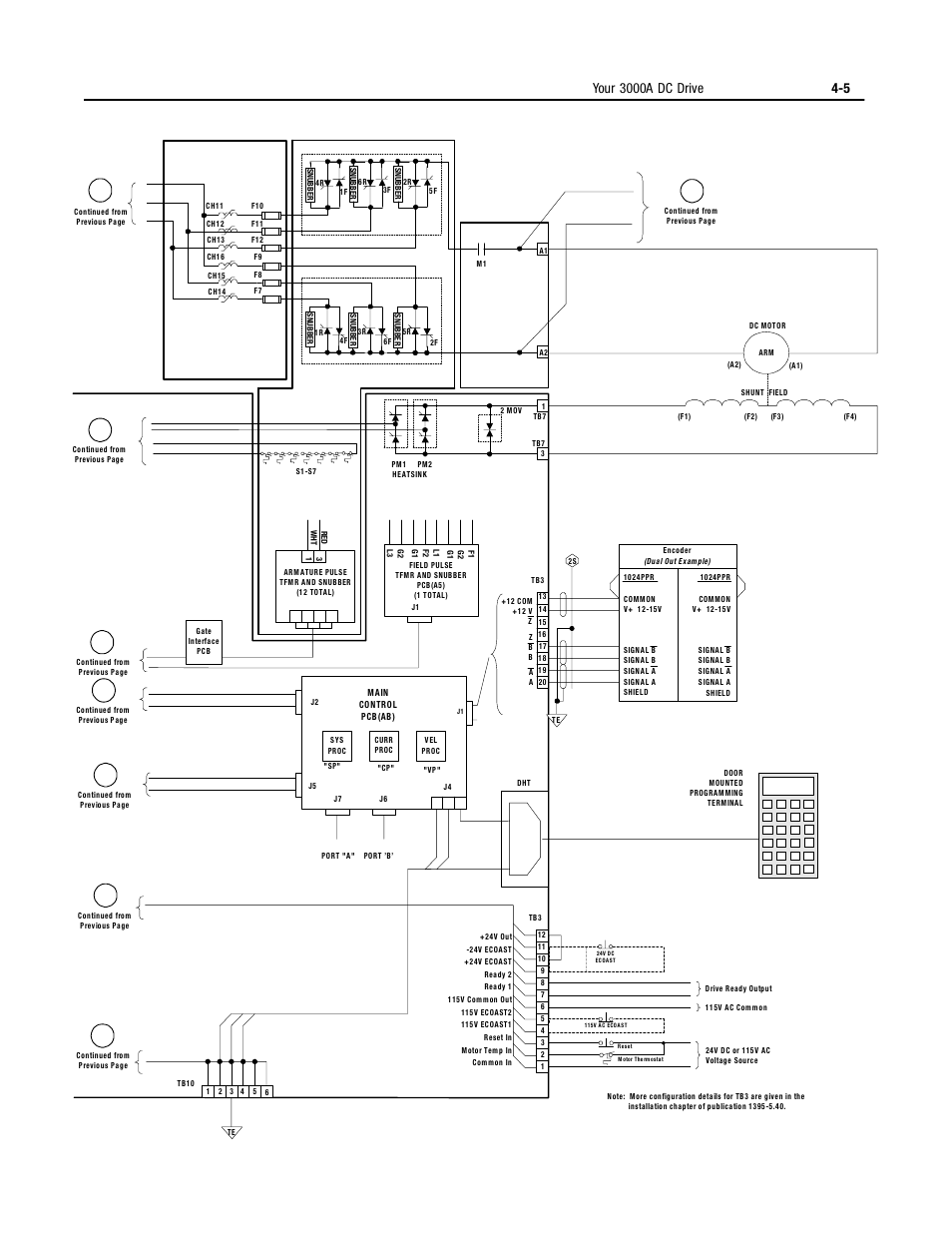 Rockwell Automation 1395 Digital DC Drive User Manual | Page 51 / 91