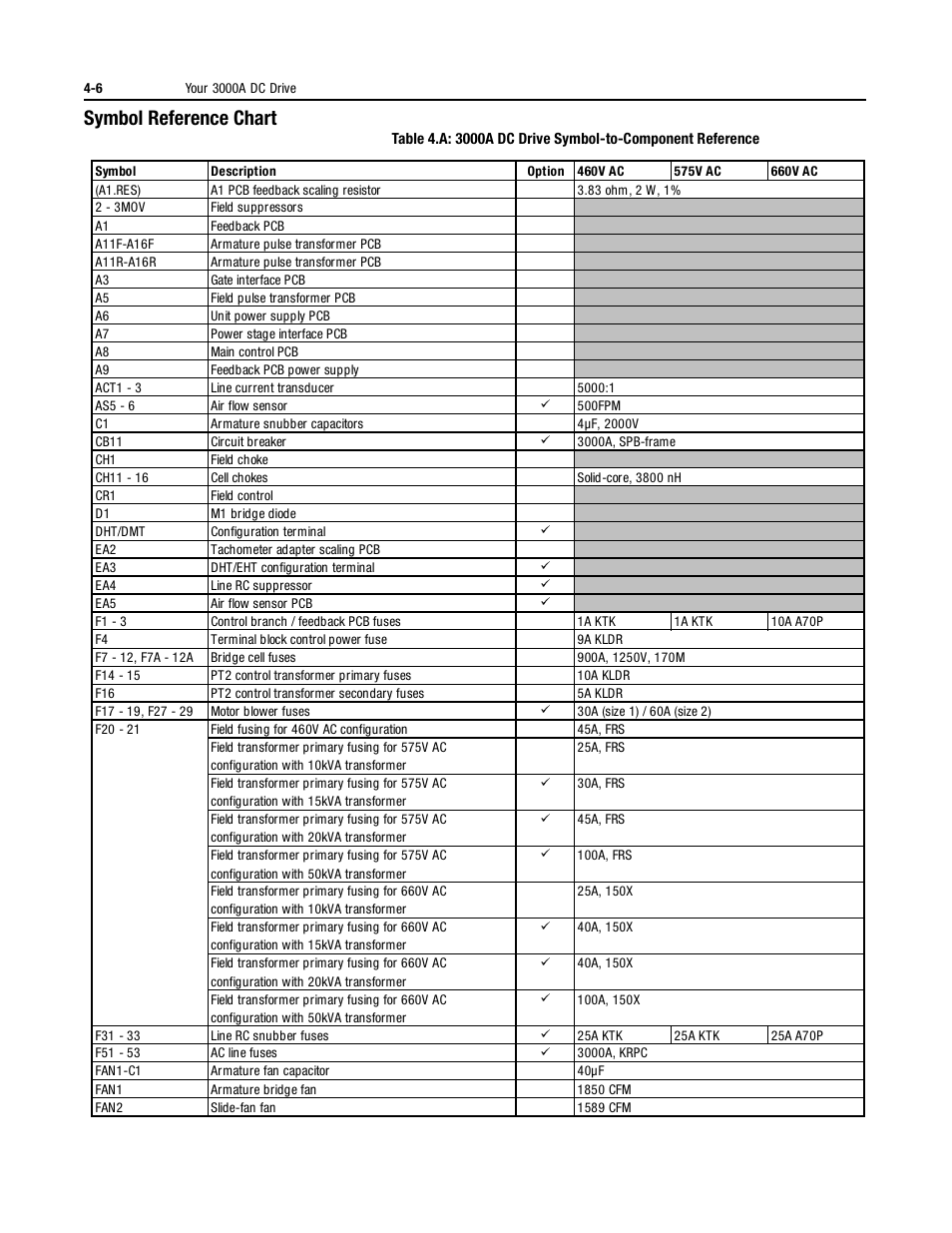 Symbol reference chart, Symbol reference chart -6 | Rockwell Automation 1395 Digital DC Drive User Manual | Page 52 / 91