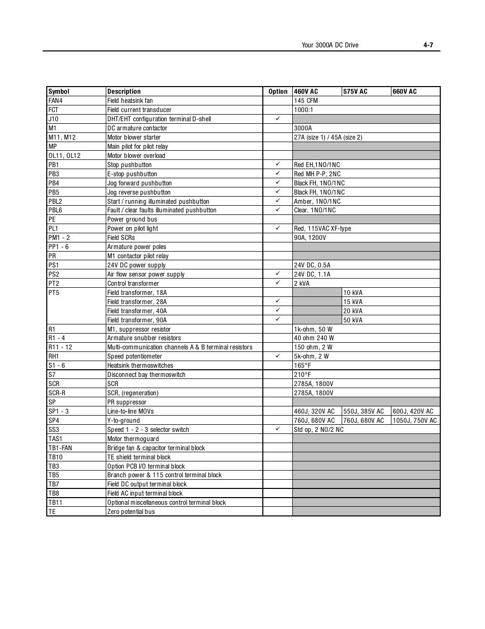 Rockwell Automation 1395 Digital DC Drive User Manual | Page 53 / 91