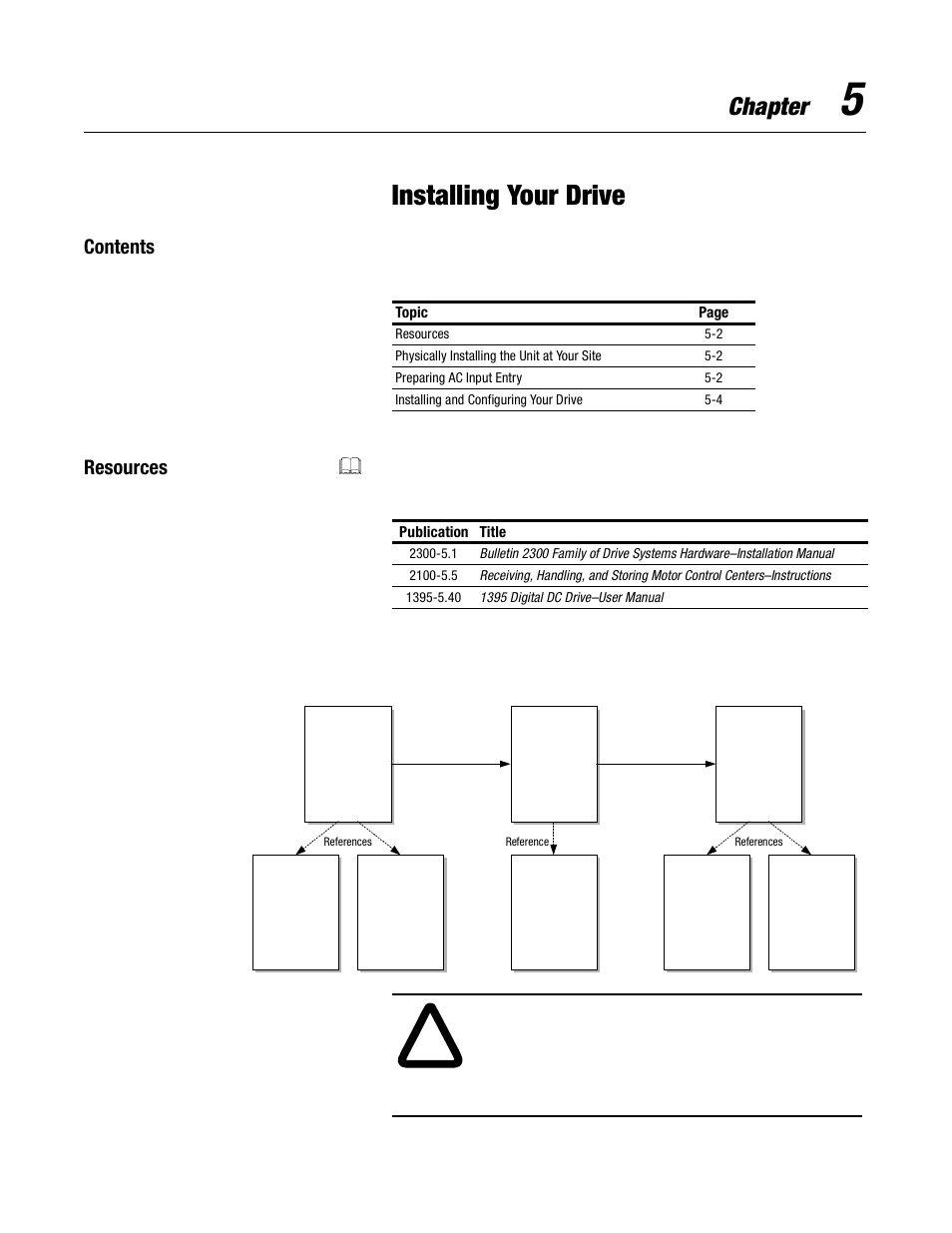 Rockwell Automation 1395 Digital DC Drive User Manual | Page 55 / 91
