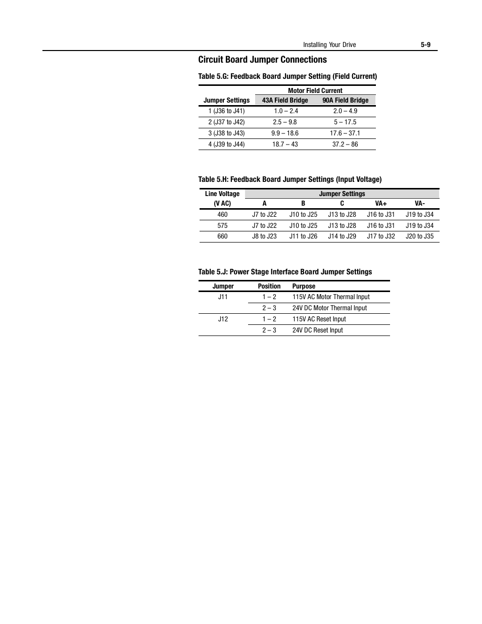 Circuit board jumper connections, Circuit board jumper connections -9 | Rockwell Automation 1395 Digital DC Drive User Manual | Page 63 / 91