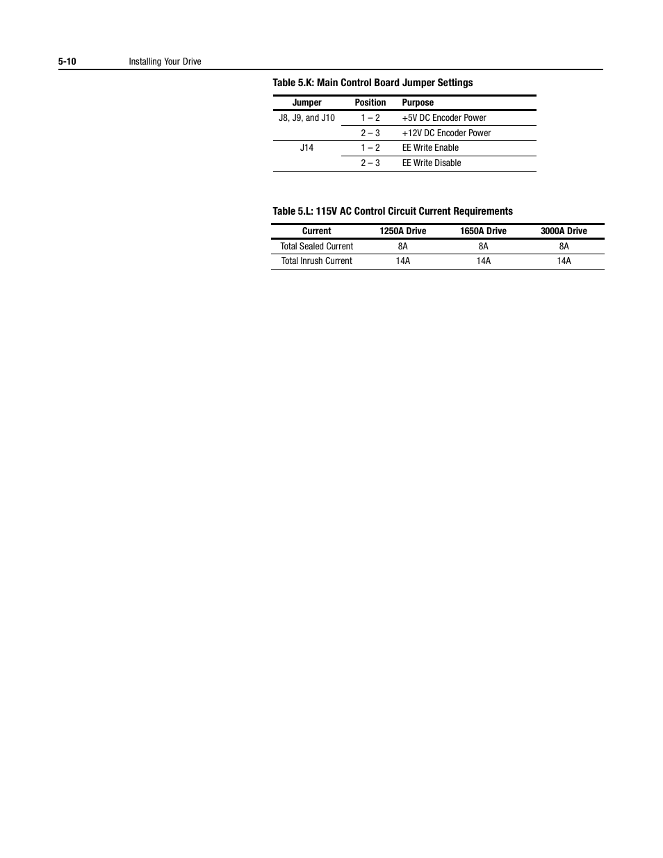 Rockwell Automation 1395 Digital DC Drive User Manual | Page 64 / 91