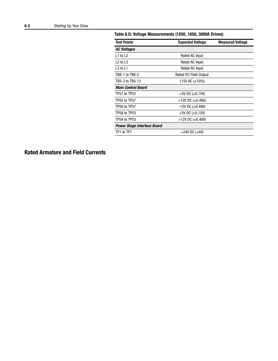 Rated armature and field currents, Rated armature and field currents -2 | Rockwell Automation 1395 Digital DC Drive User Manual | Page 68 / 91