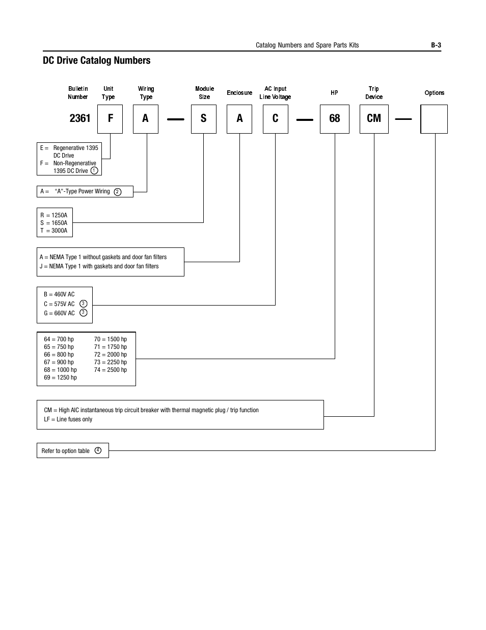Dc drive catalog numbers, Sa c 68 cm, 2361 f a | Rockwell Automation 1395 Digital DC Drive User Manual | Page 81 / 91