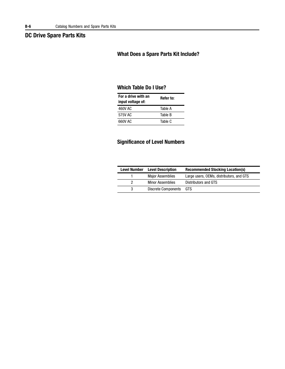 Dc drive spare parts kits, What does a spare parts kit include, Which table do i use | Significance of level numbers | Rockwell Automation 1395 Digital DC Drive User Manual | Page 84 / 91