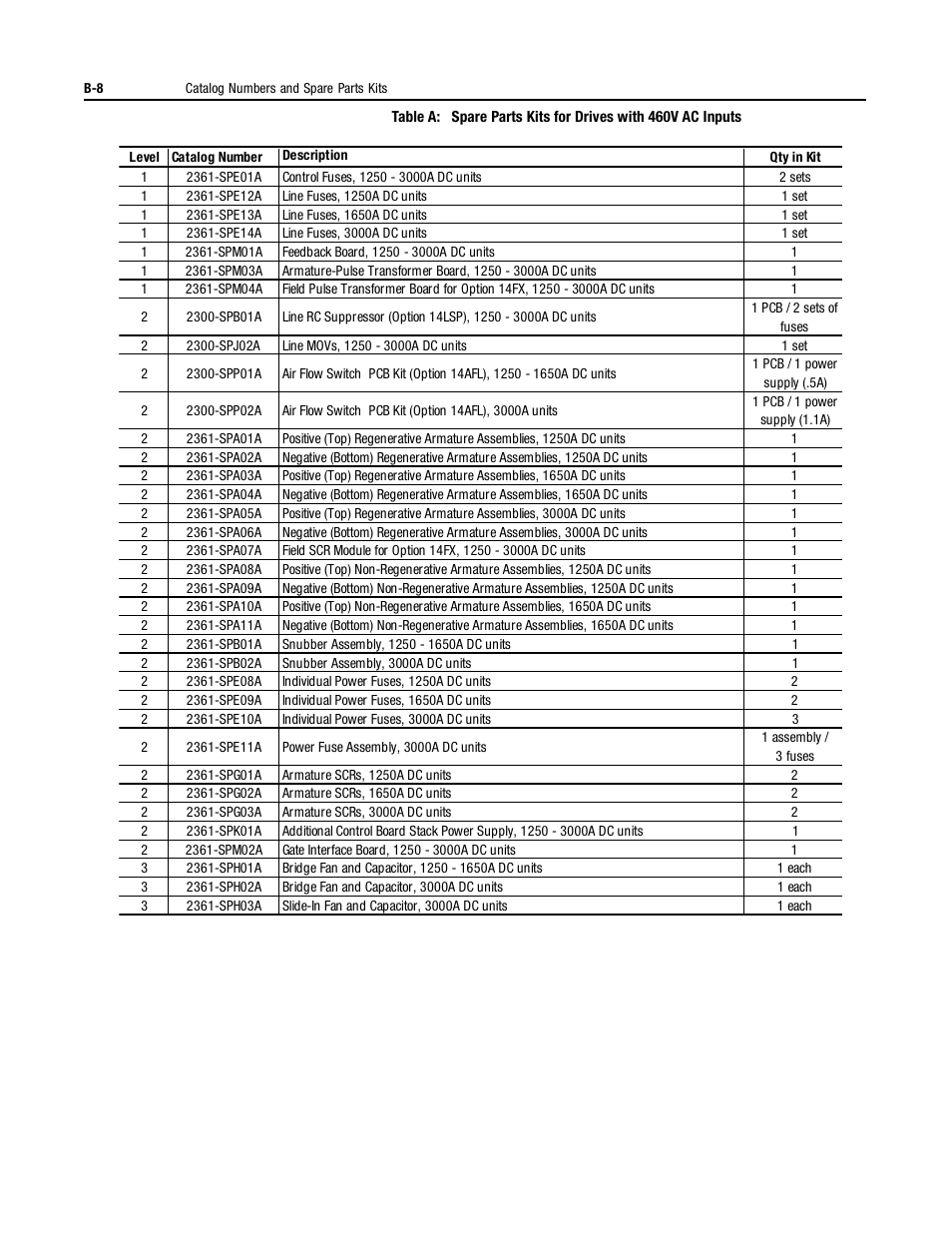 Rockwell Automation 1395 Digital DC Drive User Manual | Page 86 / 91
