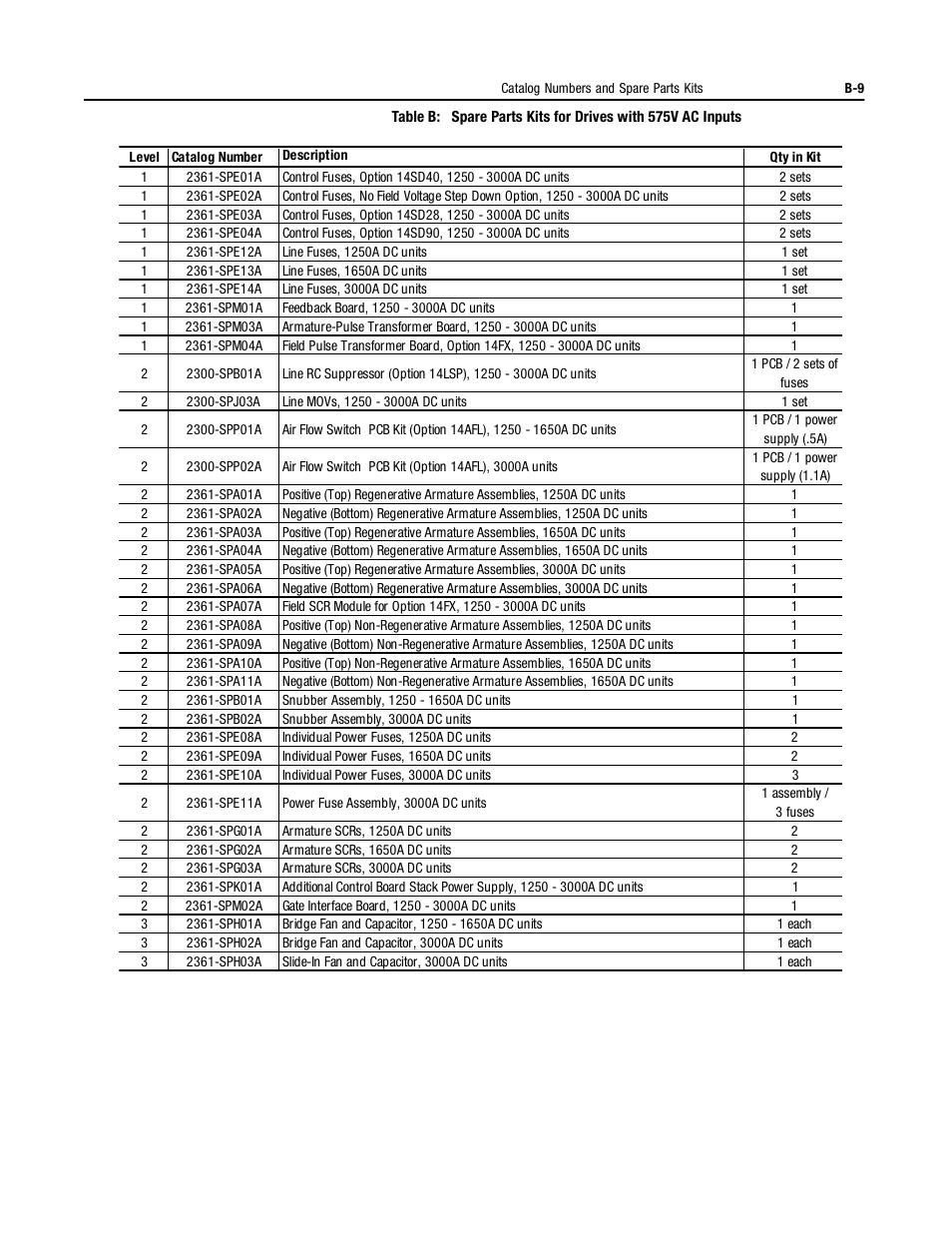Rockwell Automation 1395 Digital DC Drive User Manual | Page 87 / 91