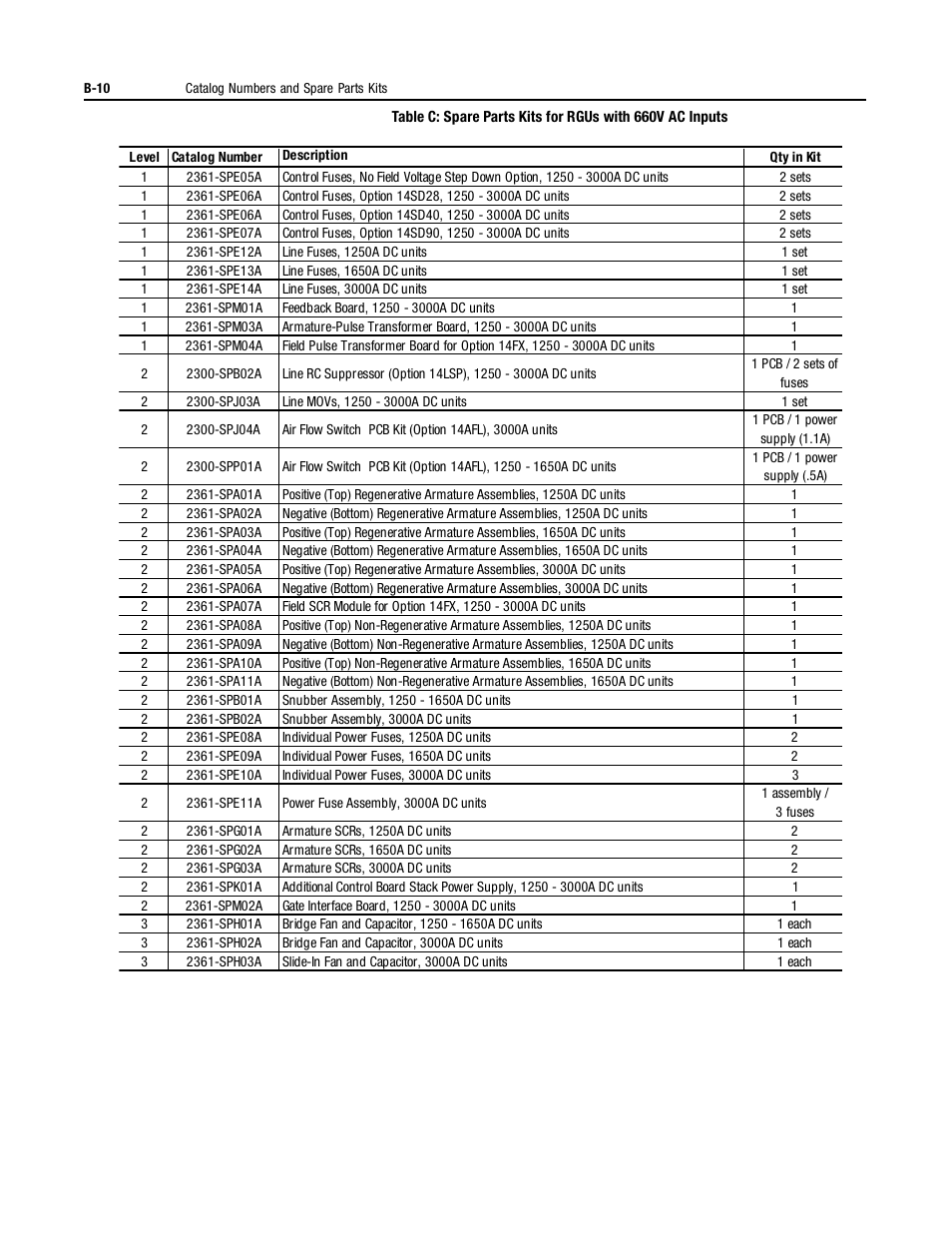 Rockwell Automation 1395 Digital DC Drive User Manual | Page 88 / 91