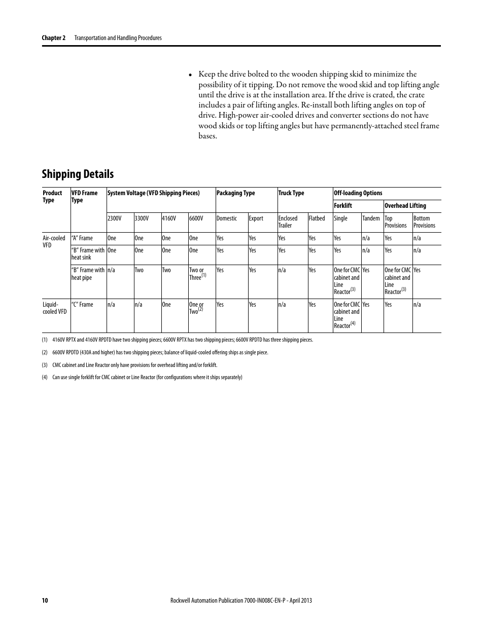 Shipping details | Rockwell Automation 7000 PowerFlex Medium Voltage Air-Cooled (B Frame) Trans.& Handling - ForGe User Manual | Page 10 / 28