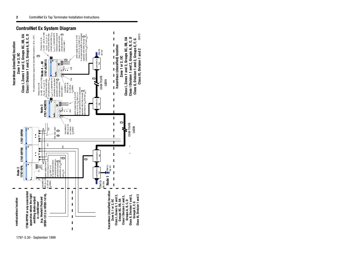 Controlnet ex system diagram | Rockwell Automation 1797-TCAP ControlNet Ex Tap Dummy Load Installation User Manual | Page 2 / 8