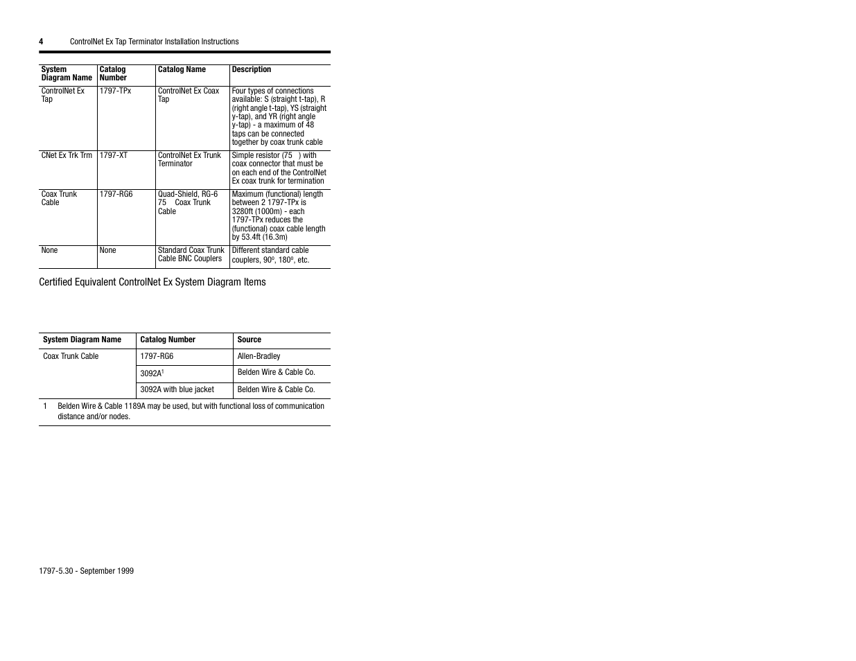 Rockwell Automation 1797-TCAP ControlNet Ex Tap Dummy Load Installation User Manual | Page 4 / 8