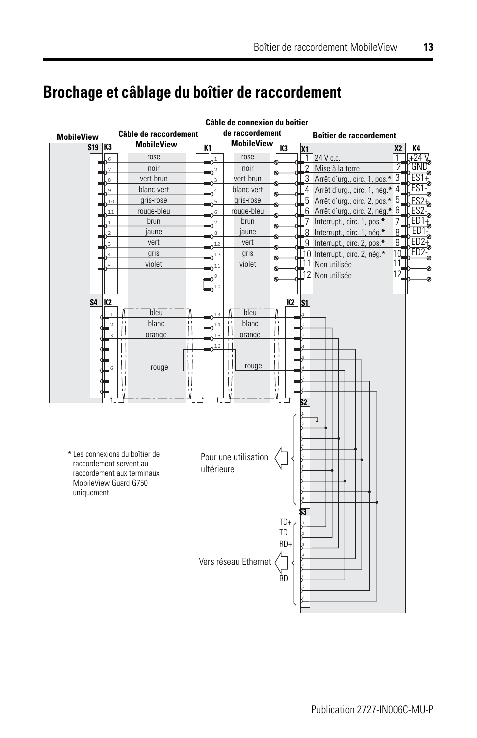 Brochage et câblage du boîtier de raccordement, Ultérieure | Rockwell Automation 2727-MRJB1 MobileView Junction Box Installation Instructions User Manual | Page 13 / 40