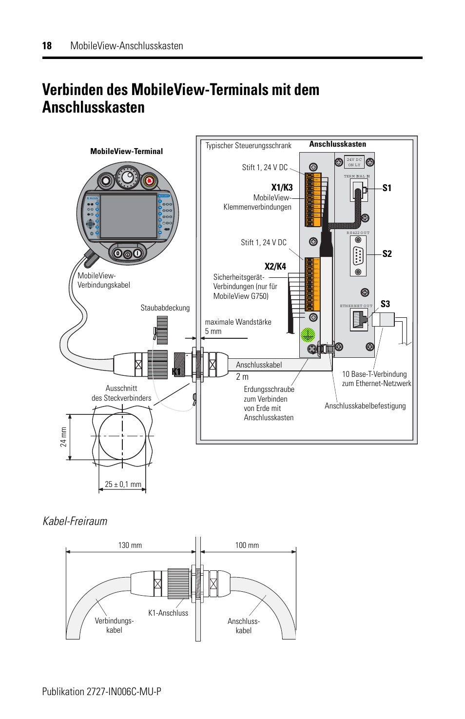 Kabel-freiraum, X1/k3, X2/k4 | S1 s2 s3 k1, 24 mm, Stift 1, 24 v dc | Rockwell Automation 2727-MRJB1 MobileView Junction Box Installation Instructions User Manual | Page 18 / 40